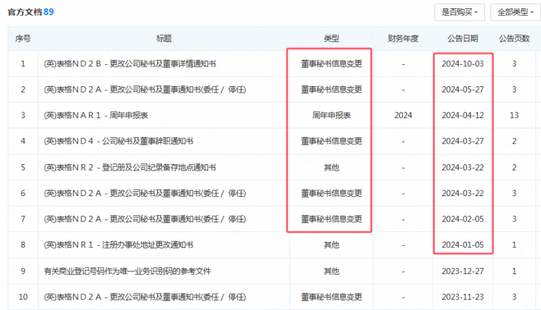 MC Forex "Mo Shi Holding Group" lagi penipuan!Jika pemegang lesen dibawa oleh orang lain, logo untuk membawa orang lain, bahkan alamat syarikat mesti disalin oleh orang lain!Sila ambil perhatian!-第16张图片-要懂汇圈网