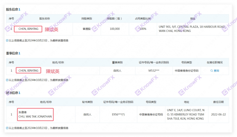 MC Forex "Mo Shi Holding Group" novamente golpes!Se o licenciado for transportado por outros, o logotipo para transportar outros, até o endereço da empresa deve ser copiado por outros!Observe!-第18张图片-要懂汇圈网