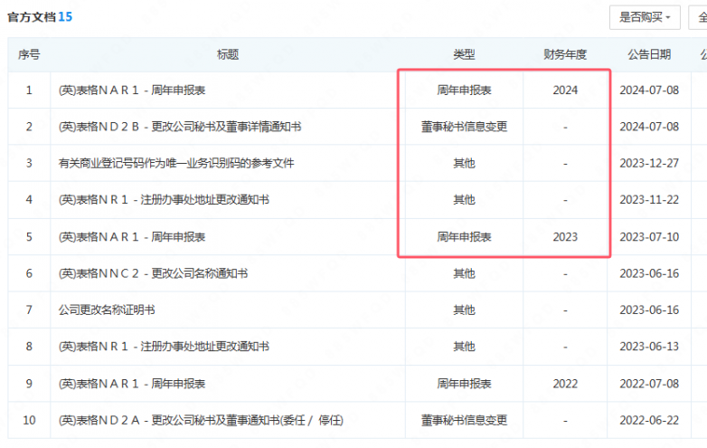 MC Forex "Mo Shi Holding Group" lagi penipuan!Jika pemegang lesen dibawa oleh orang lain, logo untuk membawa orang lain, bahkan alamat syarikat mesti disalin oleh orang lain!Sila ambil perhatian!-第19张图片-要懂汇圈网