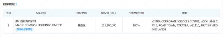 MC Forex "Mo Shi Holding Group" หลอกลวงอีกครั้ง!หากผู้อื่นถูกดำเนินการโดยผู้อื่นโลโก้ที่จะพกพาคนอื่น ๆ แม้แต่ที่อยู่ของ บริษัท จะต้องคัดลอกโดยผู้อื่น!โปรดทราบ!-第20张图片-要懂汇圈网