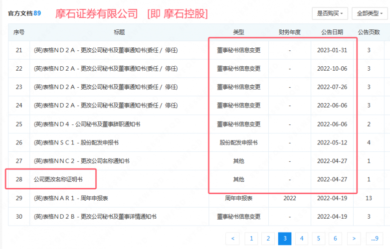 MC Forex "Mo Shi Holding Group"다시 사기!라이센스 사용자가 다른 사람이 운반하는 경우, 다른 사람을 운반하기위한 로고, 회사의 주소조차도 다른 사람이 복사해야합니다!주목하십시오!-第22张图片-要懂汇圈网