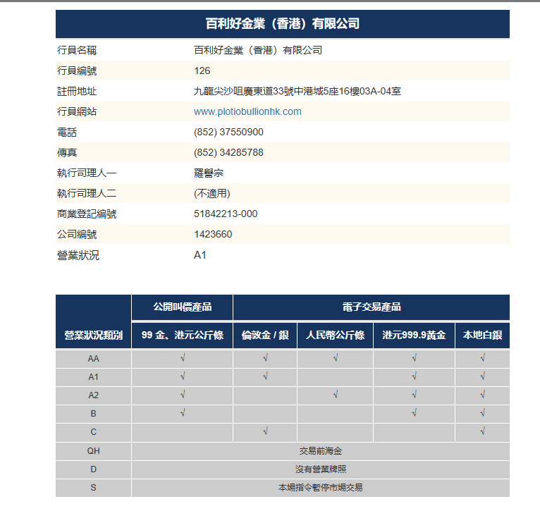 券商PLOTIO百利好套牌不給出金，監管牌照造假！-第7张图片-要懂汇圈网