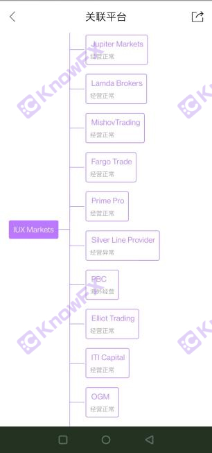 [要懂汇今日曝光]IUXMarkets恶意推诿不出金！擅长牌照作假！钓鱼诈骗！-要懂汇app下载-第11张图片-要懂汇圈网