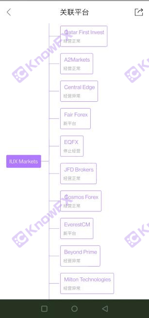 IuxMarkets maliciously pushed out of gold!Good at the license plate as a fake!Fishing fraud!-第10张图片-要懂汇圈网