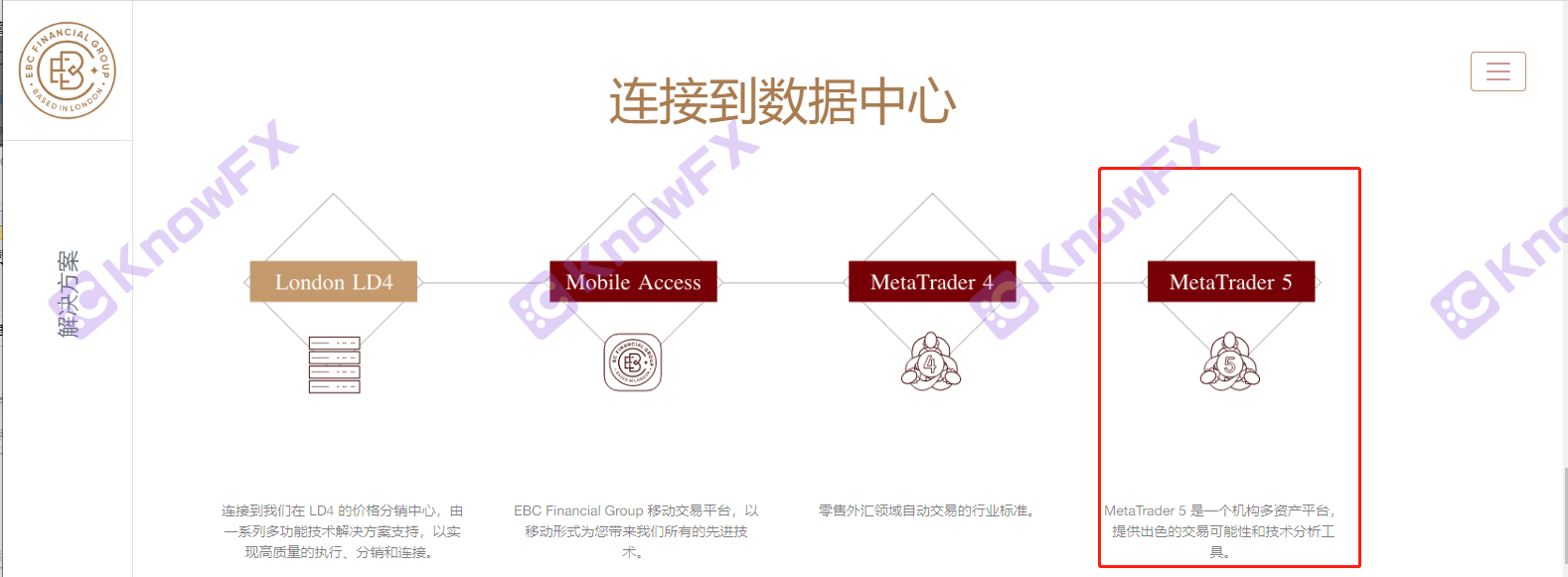 The trading environment of the brokerage EBC platform is poor, the regulatory license loopholes are full of loopholes, and the gold is delayed!-第16张图片-要懂汇圈网