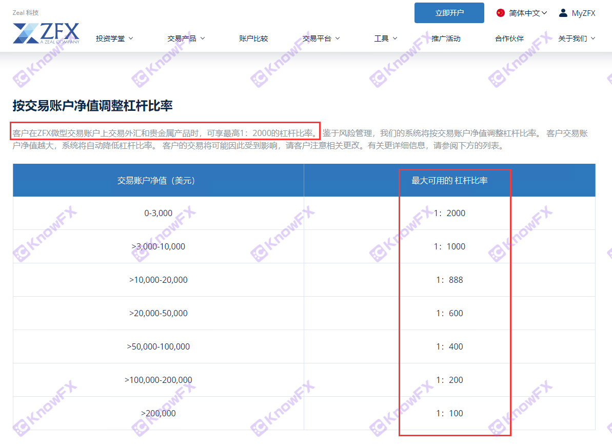 Foreign exchange securities firms ZFX · Shanhai Securities frequently set up gold crazy money, the regulatory license plate form is the same, it is suspected to be ready to run-第13张图片-要懂汇圈网