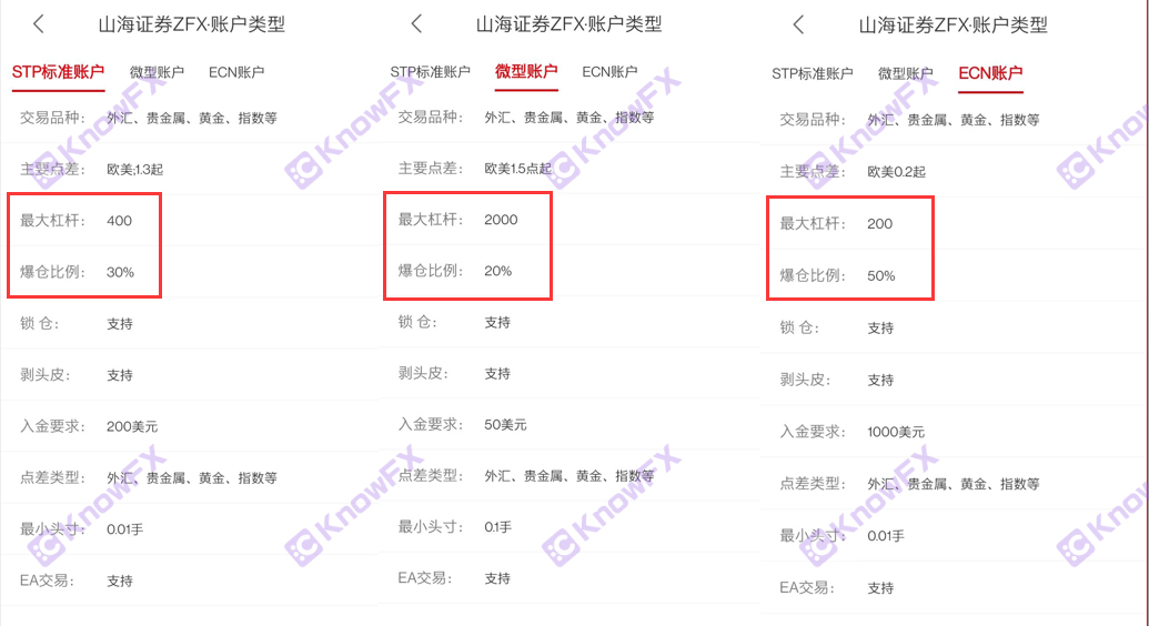 Foreign exchange securities firms ZFX · Shanhai Securities frequently set up gold crazy money, the regulatory license plate form is the same, it is suspected to be ready to run-第15张图片-要懂汇圈网