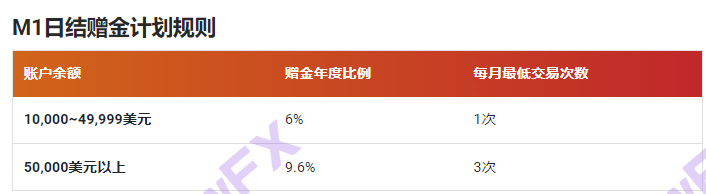 [要懂汇今日曝光]券商MOGAFX办公室都没了，官网宣传大量赠金活动，疑似要跑路！！-要懂汇app下载-第7张图片-要懂汇圈网