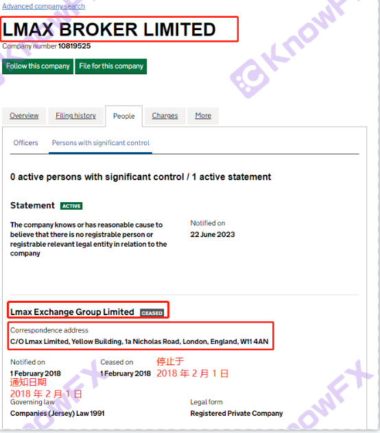 The actual survey broker LMAX, the veteran broker also traded the unlicensed license!Intersection-第11张图片-要懂汇圈网