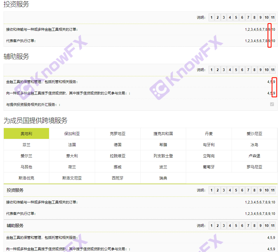 The actual survey broker LMAX, the veteran broker also traded the unlicensed license!Intersection-第4张图片-要懂汇圈网