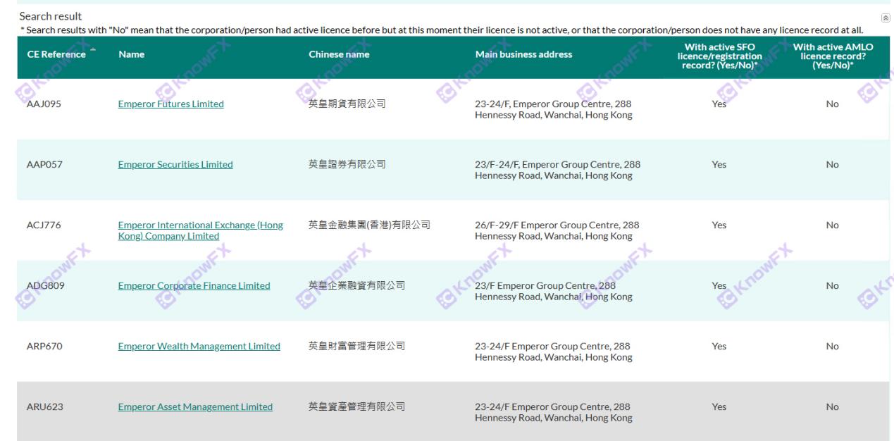 The actual survey of EmperorCapital — the address is true, and only one license company has one in line with foreign exchange supervision.-第10张图片-要懂汇圈网