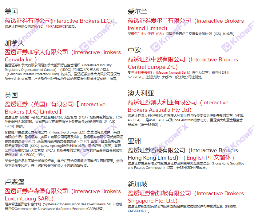 IB Yinglou Securities has a large number of promotional licenses but invalid supervision.-第3张图片-要懂汇圈网