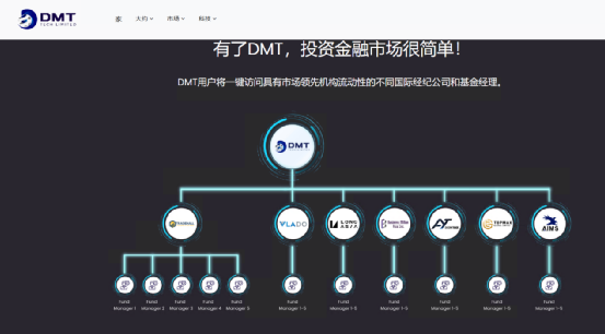 HTFX is made by the running black platform CDGGLOBAL!Previously, HTFX and the fund disk DMTTECH reached a cooperation.-第7张图片-要懂汇圈网