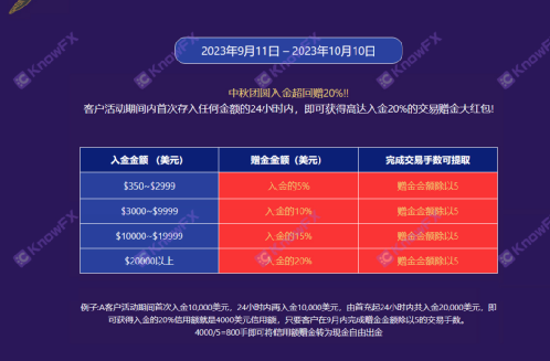 WCG Markets and other issue platforms are crazy, and you think you have made a lot of money!-第1张图片-要懂汇圈网