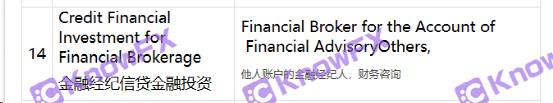 There are risks in the regulatory regulatory of securities firms!And operating chaos seriously affects investment transactions!-第8张图片-要懂汇圈网