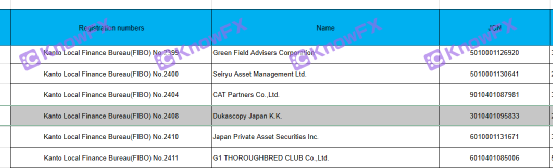 alert!IntersectionActivtrades of securities firms • Aihui Trading Company does not involve foreign exchange transactions, and the award has a very low gold content !!-第20张图片-要懂汇圈网