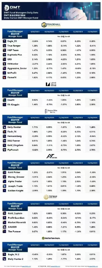 [要懂汇今日曝光]018DMT TECH号称月收益20%~30%，重现资金盘套路！华尔街夫人沦为资金盘帮凶！-要懂汇app下载-第13张图片-要懂汇圈网