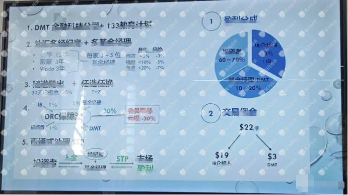 [要懂汇今日曝光]018DMT TECH号称月收益20%~30%，重现资金盘套路！华尔街夫人沦为资金盘帮凶！-要懂汇app下载-第25张图片-要懂汇圈网