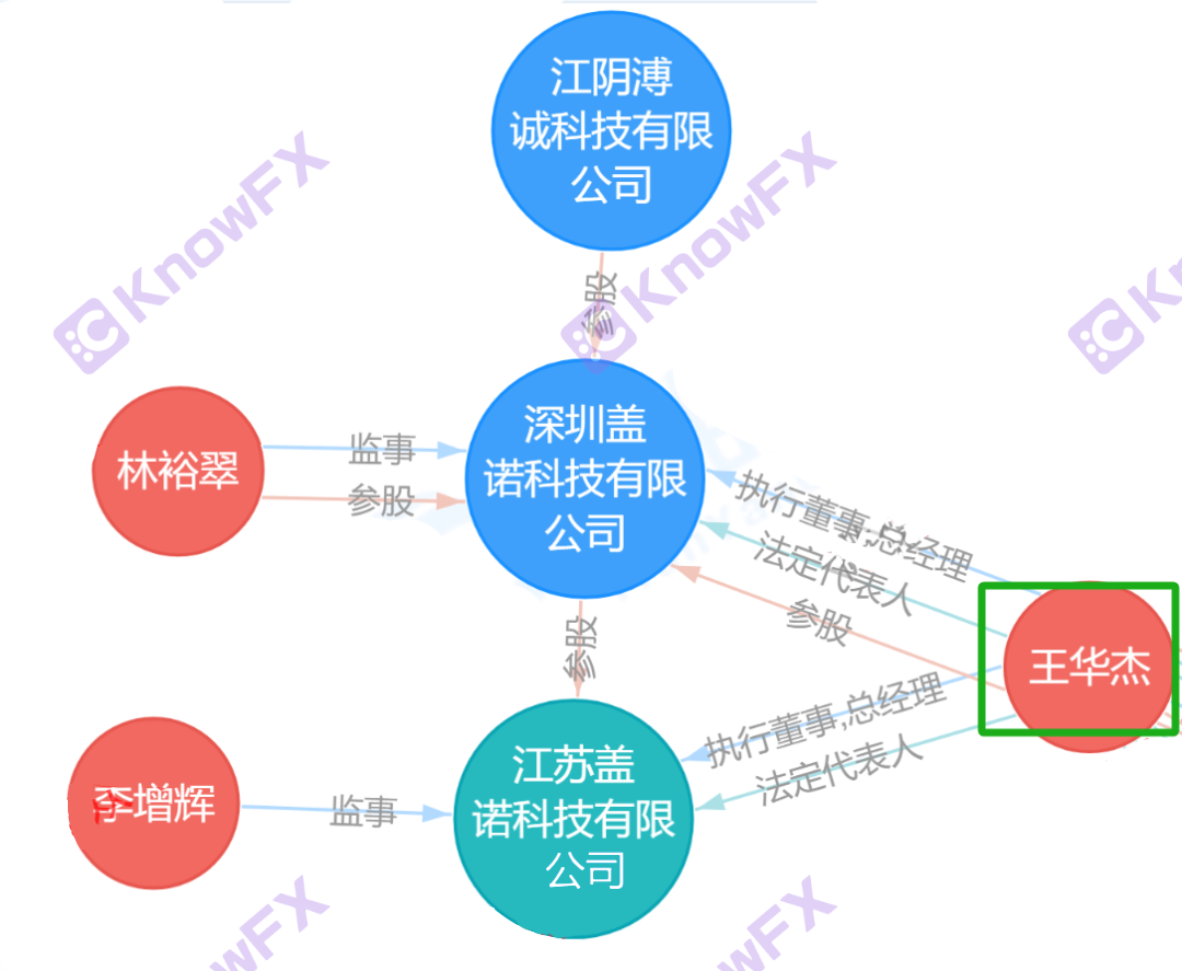 誰能想得到FERNFX這些問題平台都是中國人在控股？-第5张图片-要懂汇圈网