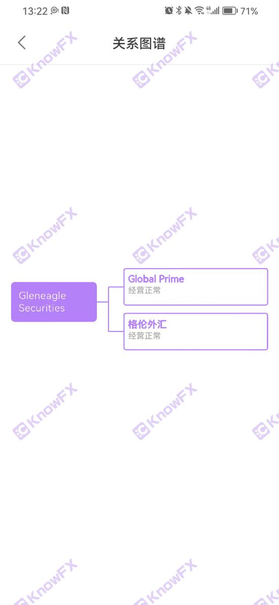On why the veteran securities firms GLENEAGLE has released the foreign exchange foreign exchange to change the skin of the company, and still the frequent complaints?Intersection-第11张图片-要懂汇圈网
