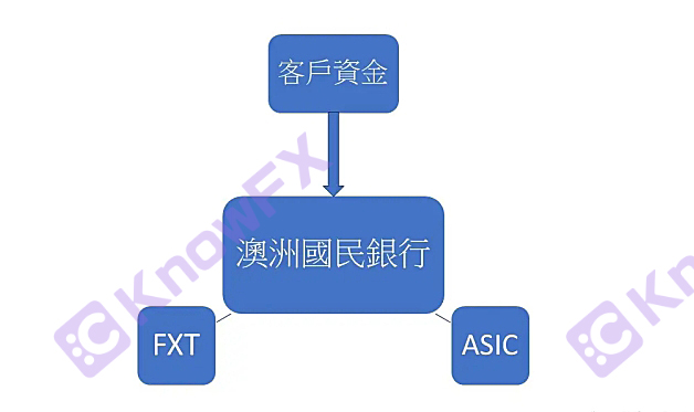 On why the veteran securities firms GLENEAGLE has released the foreign exchange foreign exchange to change the skin of the company, and still the frequent complaints?Intersection-第19张图片-要懂汇圈网