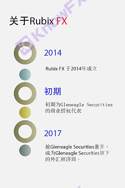 On why the veteran securities firms GLENEAGLE has released the foreign exchange foreign exchange to change the skin of the company, and still the frequent complaints?Intersection-第6张图片-要懂汇圈网