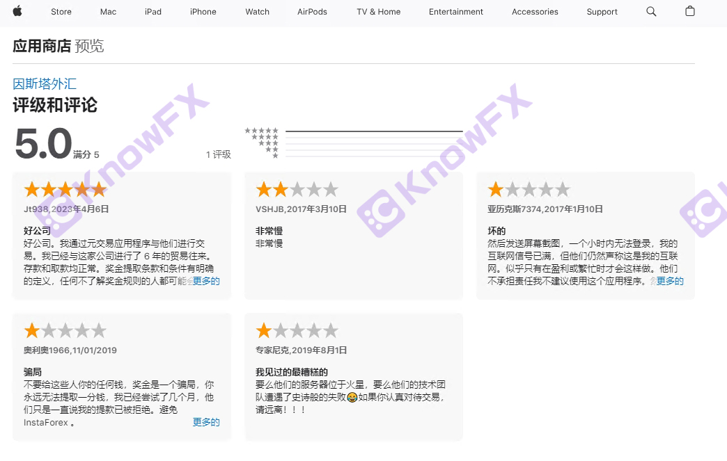 ForexMart實際交易公司，不服務於中國，同為子公司的InstaForex更是劣跡斑斑！！-第28张图片-要懂汇圈网