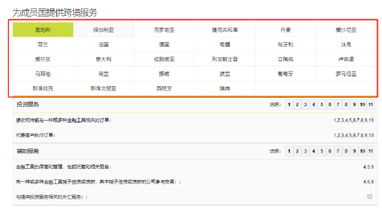 careful!These issues of LMAX are places where the account opening is not regulated by the people-第2张图片-要懂汇圈网