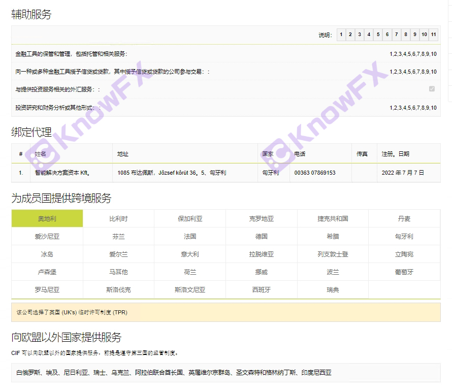 careful!These issues of LMAX are places where the account opening is not regulated by the people-第14张图片-要懂汇圈网