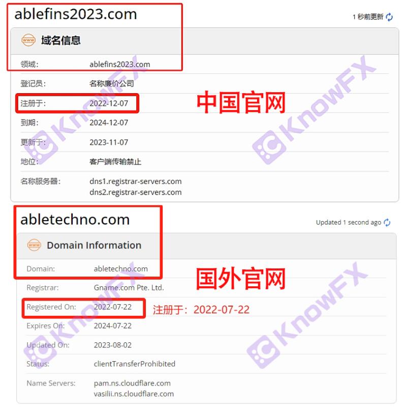 ABLE LIMITED's official website lies are all compiled without blushing supervision.-第9张图片-要懂汇圈网