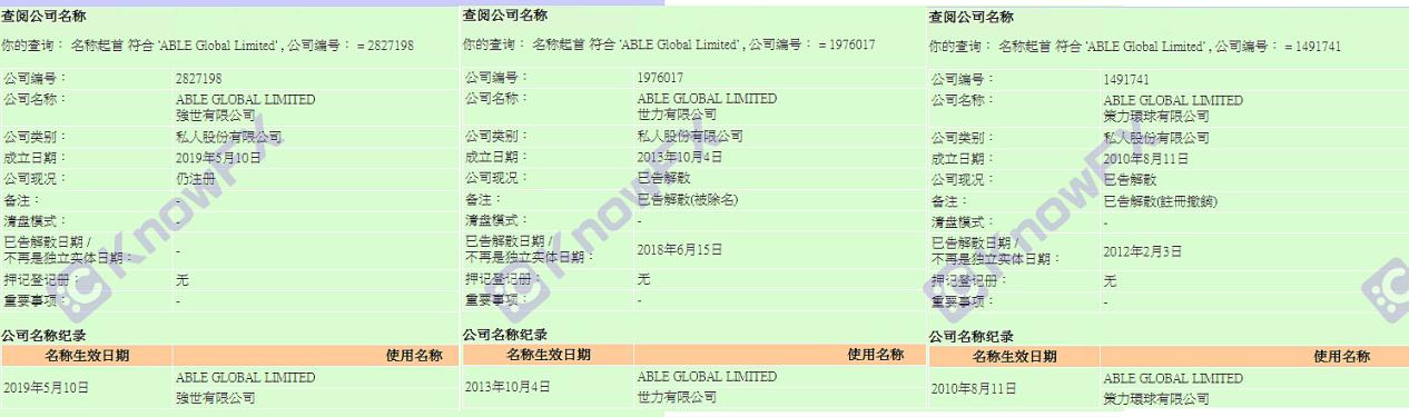 ABLE LIMITED's official website lies are all compiled without blushing supervision.-第18张图片-要懂汇圈网