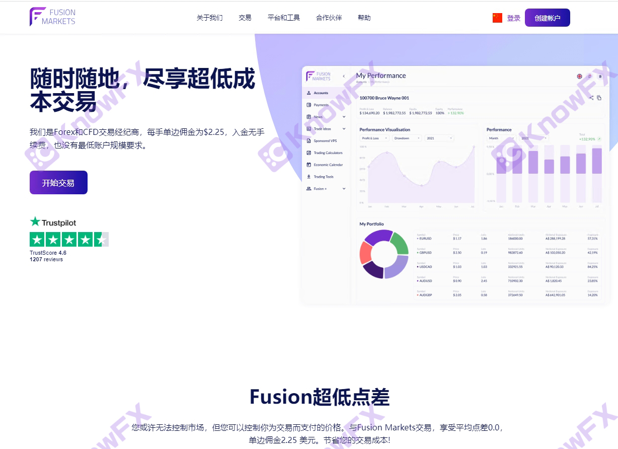 Fusion Markets deceives investors with a ultra low point.Intersection-第4张图片-要懂汇圈网