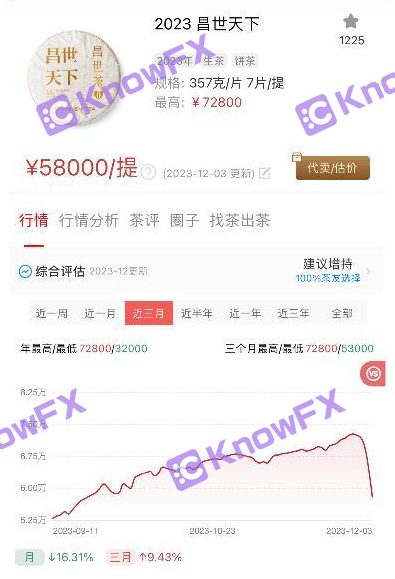 "Financial Tea" in Guangzhou Fangcun!The amount involved exceeds 500 million yuan!Detective interpretation!-第3张图片-要懂汇圈网