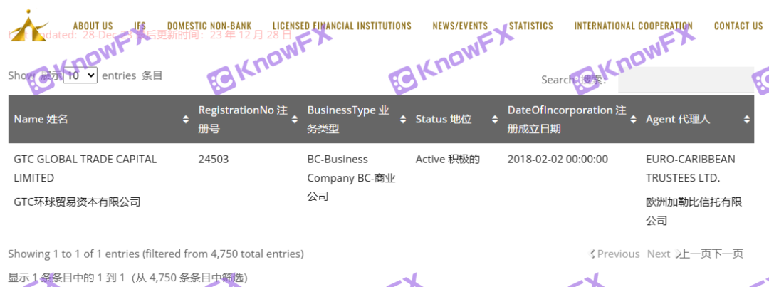 GTCFX Zehui Capital swallow investor funds?The two sides accused each other of fraud, and the police involved in the case!-第13张图片-要懂汇圈网