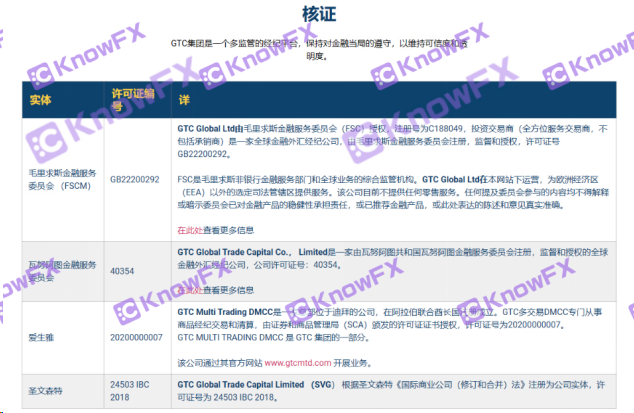 [Exclusive] IFXEXPO exhibition GTCFX Zehui interview -why do you want to get investor funds!Intersection-第10张图片-要懂汇圈网