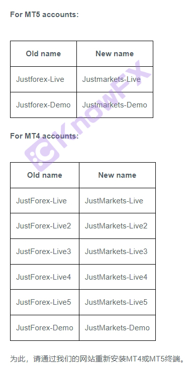 The securities company Justmarkets doubled again, and once again, the thunder was suspected of fraud with the investor account and refused to get gold!Intersection-第14张图片-要懂汇圈网