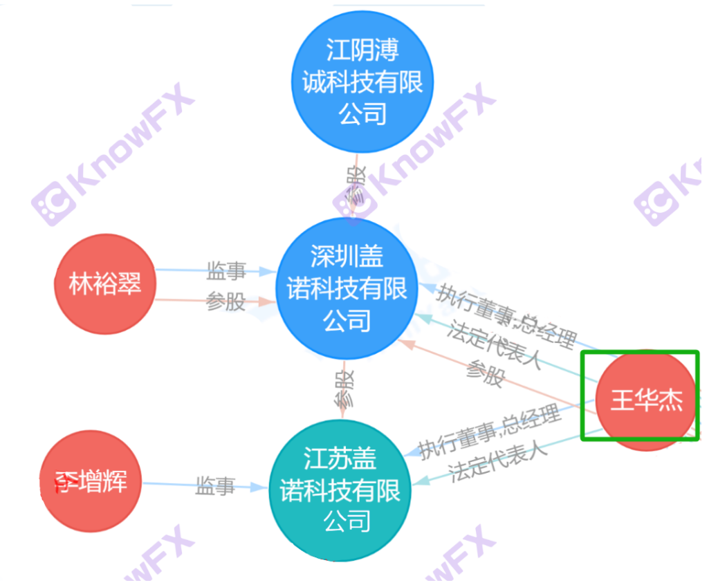 Gano operates illegally in the country-第17张图片-要懂汇圈网