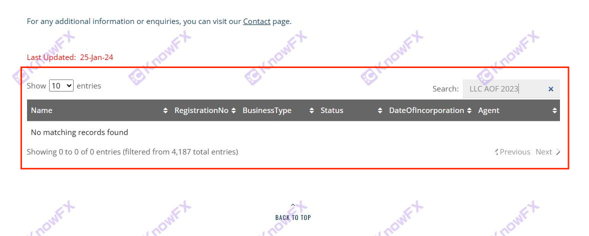 Brokerage GTCFX, none of the licenses!The black platform runs!-第9张图片-要懂汇圈网