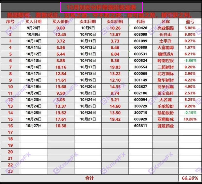 要懂匯：明懿金匯這些平台全都是冒充的！不要相信網上的宣傳！-第3张图片-要懂汇圈网