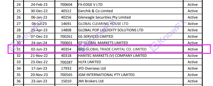 GTC Zehui Capital's regulatory supervision has become a decoration?Great supervision!Do not make the Golden Capto complaints continue to accumulate!-第14张图片-要懂汇圈网