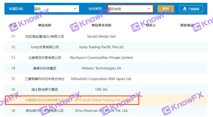 MTSPrime has no retail qualification!Hidden trading platforms, hidden overlord clauses!-第6张图片-要懂汇圈网