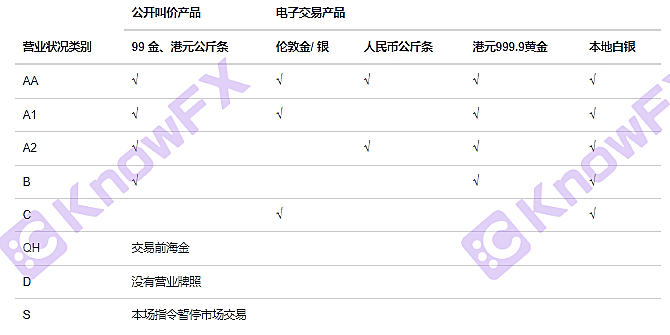 領峰貴金屬公司未獲取監管資質頻頻暴雷，詐騙用戶錢款！！-第17张图片-要懂汇圈网