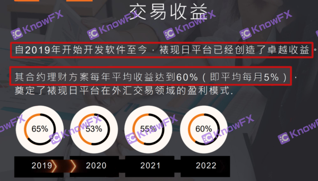 [要懂汇 汇圈神探]要懂汇：高收益宣传并不合法！OpixTech辰德这些平台这样操作..-第5张图片-要懂汇圈网