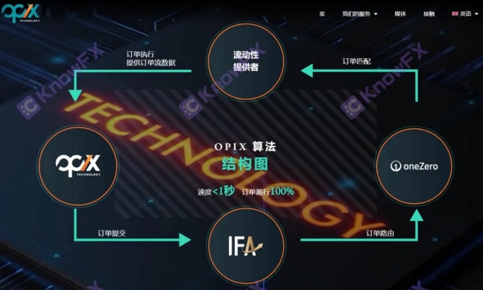 OPIXTECH Chende promoted the grand of the OPIX Dubai Summit, unprecedented, but the IFA broker's site selection environment was great!Intersection-第5张图片-要懂汇圈网