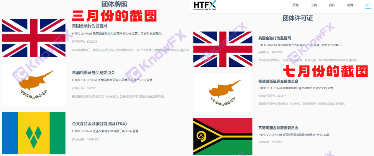 HTFX trading company is doubtful, the company's information changes, and the San Weison special license disappears?Intersection-第5张图片-要懂汇圈网