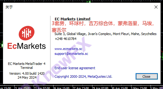 Ecmarkets Anying, profitability is sealed, Chinese server risk carnival, poison traffic orders become new tricks to make money?-第9张图片-要懂汇圈网