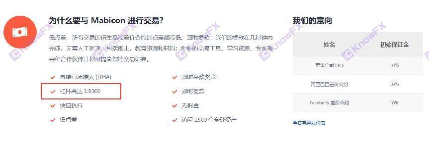 资金盘Mabicon使用牌照超限经营！5000倍的杠杆和官网条款暗藏金融骗局！-第12张图片-要懂汇圈网