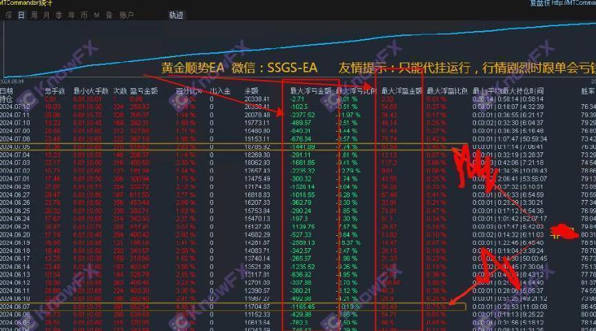 La coopération Pegasustrading avec le disque de fonds Mabicon peut être appelée ensemble à la récolte!Méfiez-vous de "DUCHE-CAUD Cannonball"!-第8张图片-要懂汇圈网