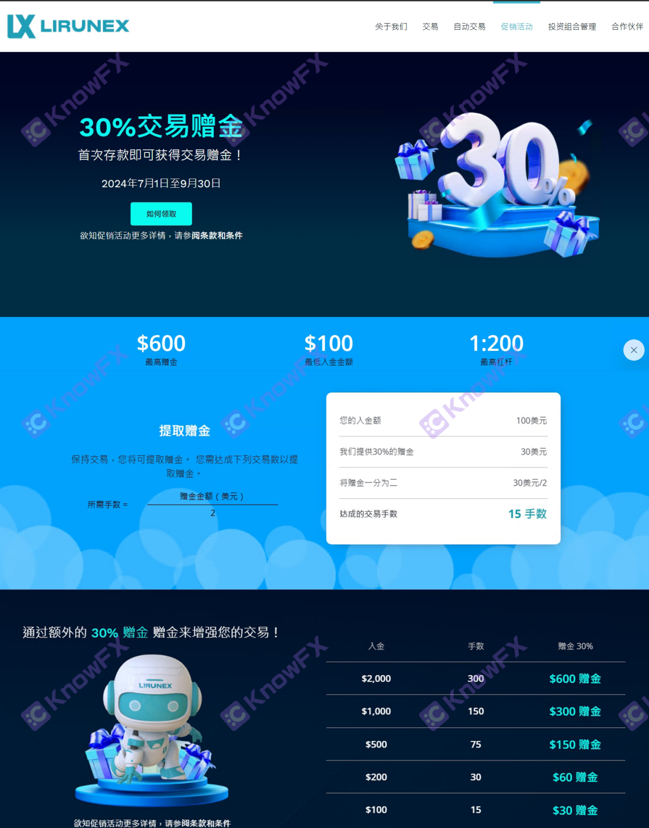 30%trading bonus ng Lirunex Lihui Group?-第15张图片-要懂汇圈网