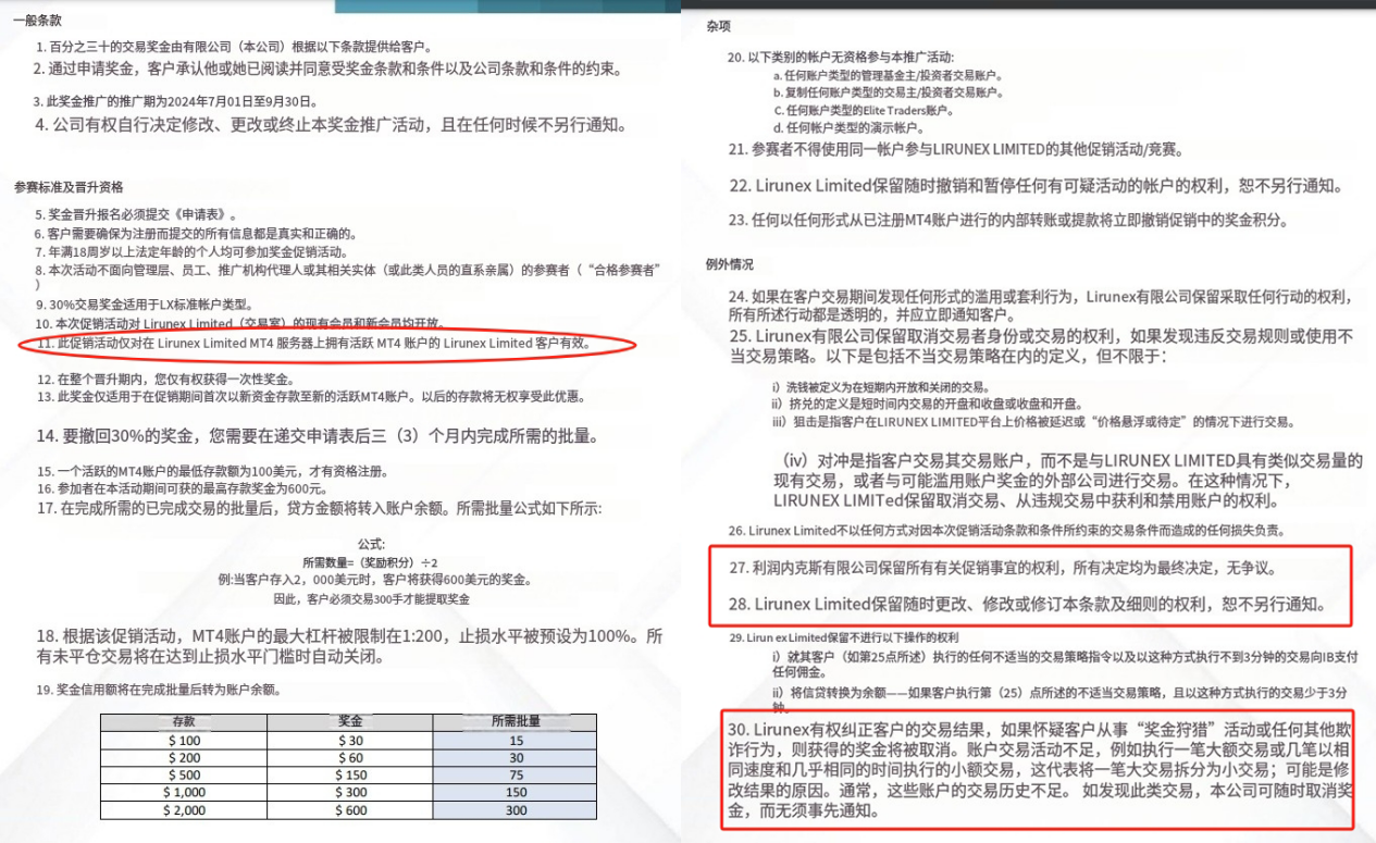 Lirunex Lihui समूह का 30%ट्रेडिंग बोनस?-第16张图片-要懂汇圈网